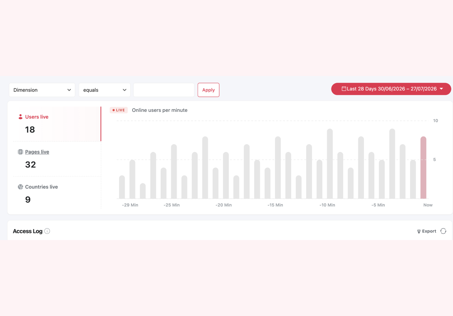 Live bar chart of online users per minute on the redesigned Real-Time report