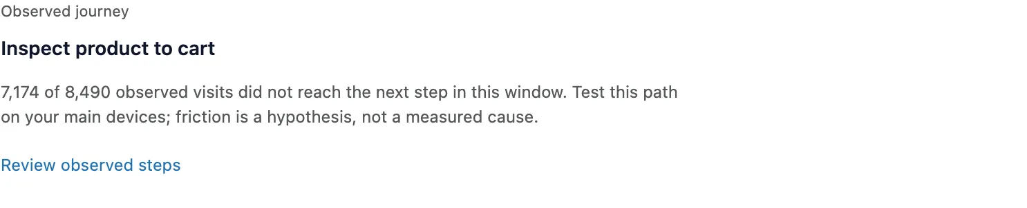 SlimStat Pro Your next investigation note, Inspect product to cart: 7,174 of 8,490 observed visits did not reach the next step in this window, with friction labelled a hypothesis, not a measured cause.